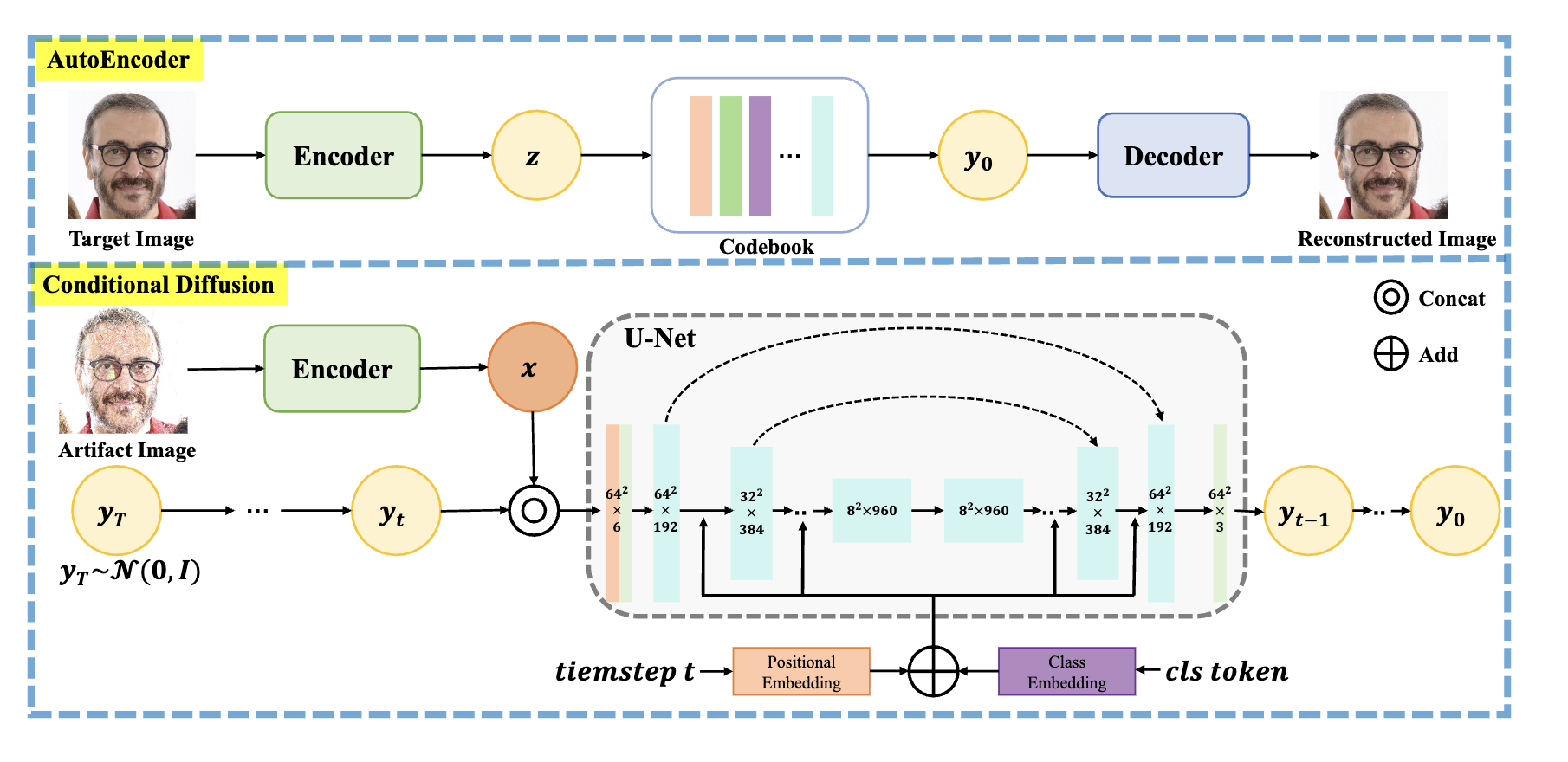 DiffGAR: Model-Agnostic Restoration from Generative Artifacts Using Image-to-Image Diffusion Models