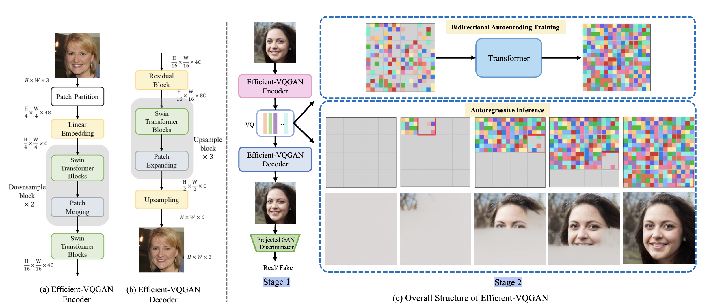Efficient-VQGAN: Towards High-Resolution Image Generation with Efficient Vision Transformers
