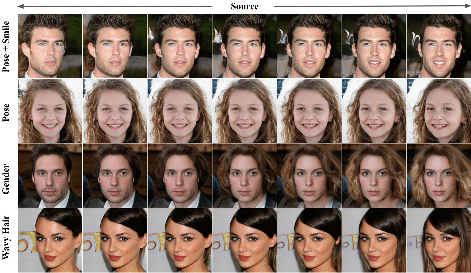 TransEditor: Transformer-Based Dual-Space GAN for Highly Controllable Facial Editing